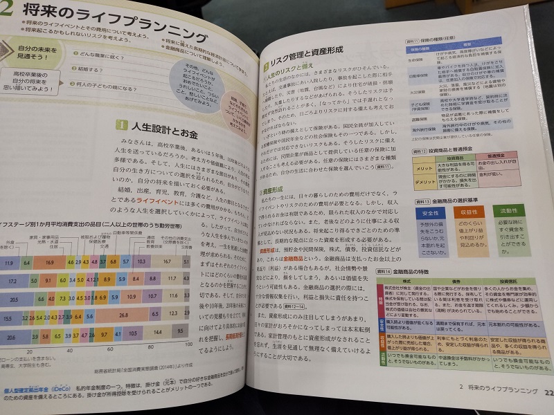 高校の家庭科の教科書はどう変わる 授業で株式や債券 投資信託など基本的な金融商品の特徴など資産形成が扱われるがその実態とは オフショア師匠 の資産運用調査分析ダイアリー